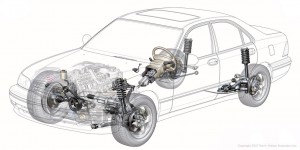 How Car Steering Works