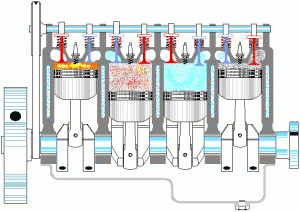 How Internal Combustion Engines Work