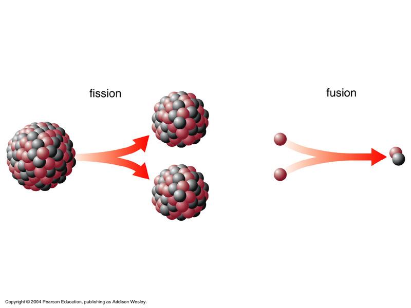 nuclear-fission-vs-fusion-some-interesting-facts