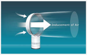 Air Multiplier Technology