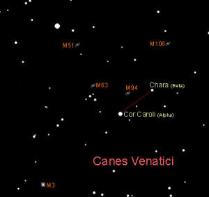 Stars of Asterion