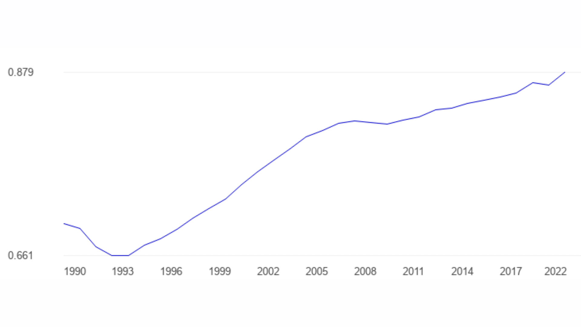 Latvias_High_Human_Development_Index