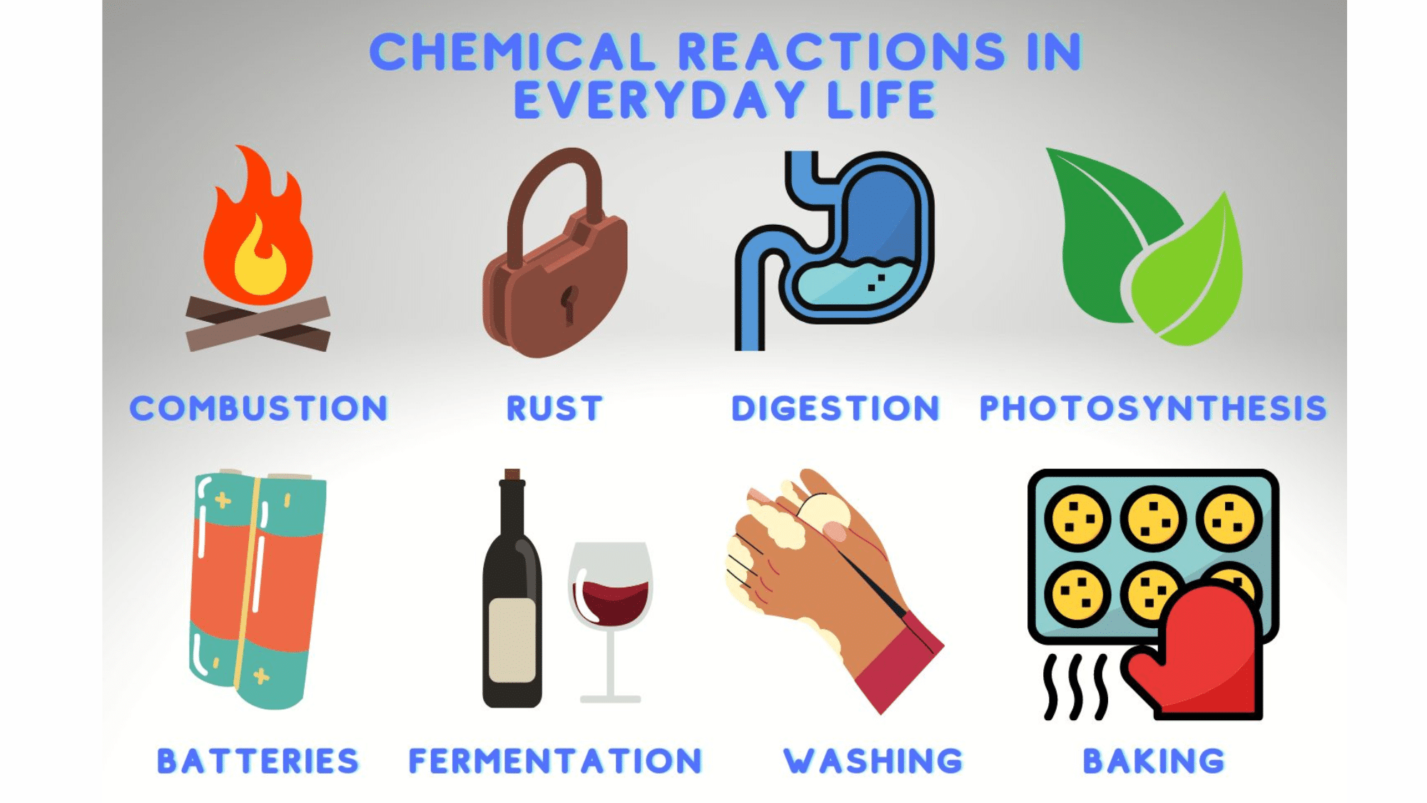 Chemical Applications in Daily Life